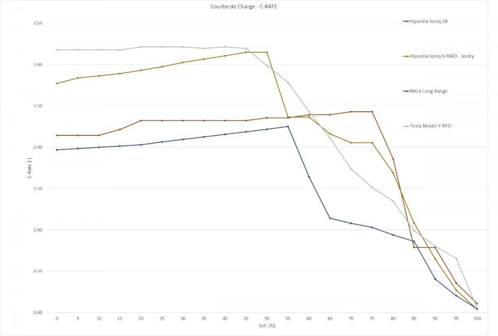 C-Rate_New-Gen.thumb.jpg.fc60b22fb0cdc9263f570dc9b55b57af.jpg